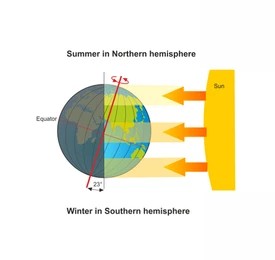 Solstice Image